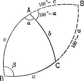 Schéma de géométrie sphérique représentant un triangle et ses angles